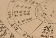 Thème astrologique signes astrologiques
