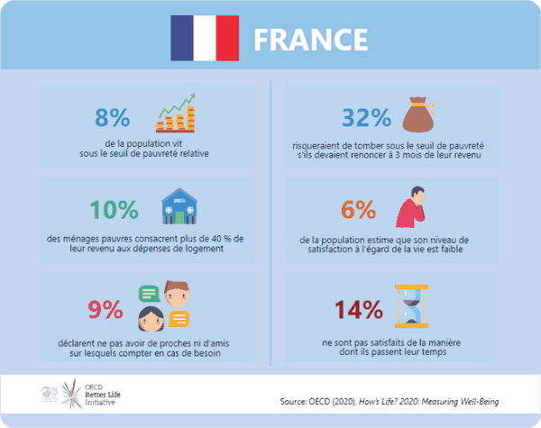 Comment mesurer le bonheur ?