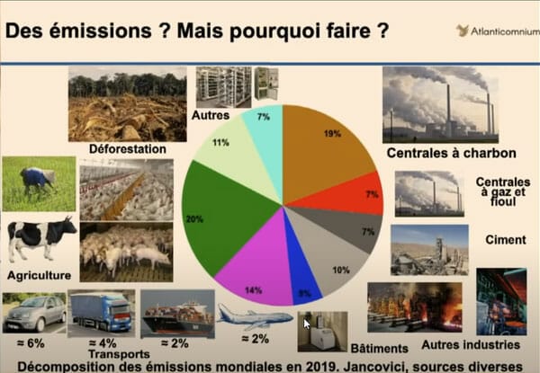 secteurs qui polluent
