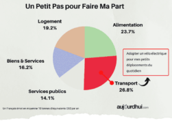 adopterunveloelectrique800