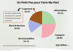 appareilschaleuretfroid800