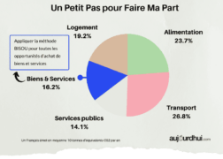 appliquerlamethodebisou800