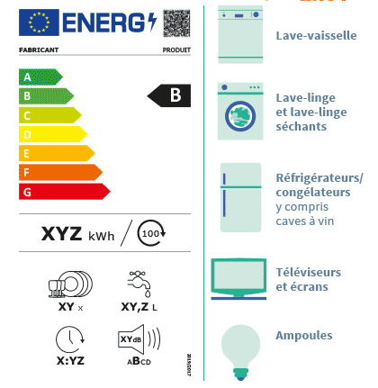 etiquette energie