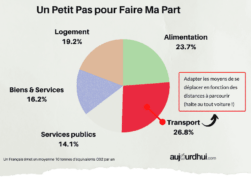 moyensdedeplacement800