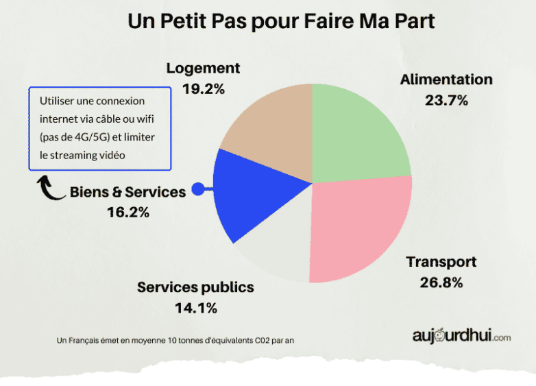 numerique800
