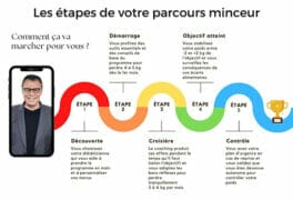 ParcoursMinceur510